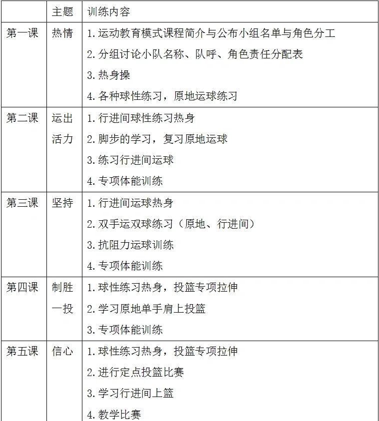 青少年如何准备篮球试训?